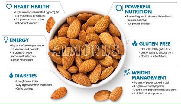 almonds2